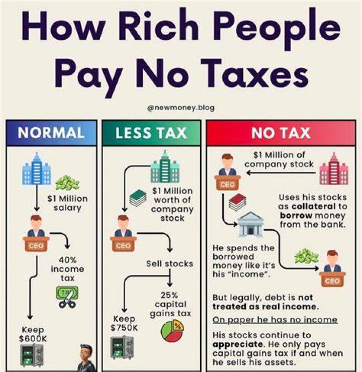 What kind of taxes do you have to pay for luxury goods?