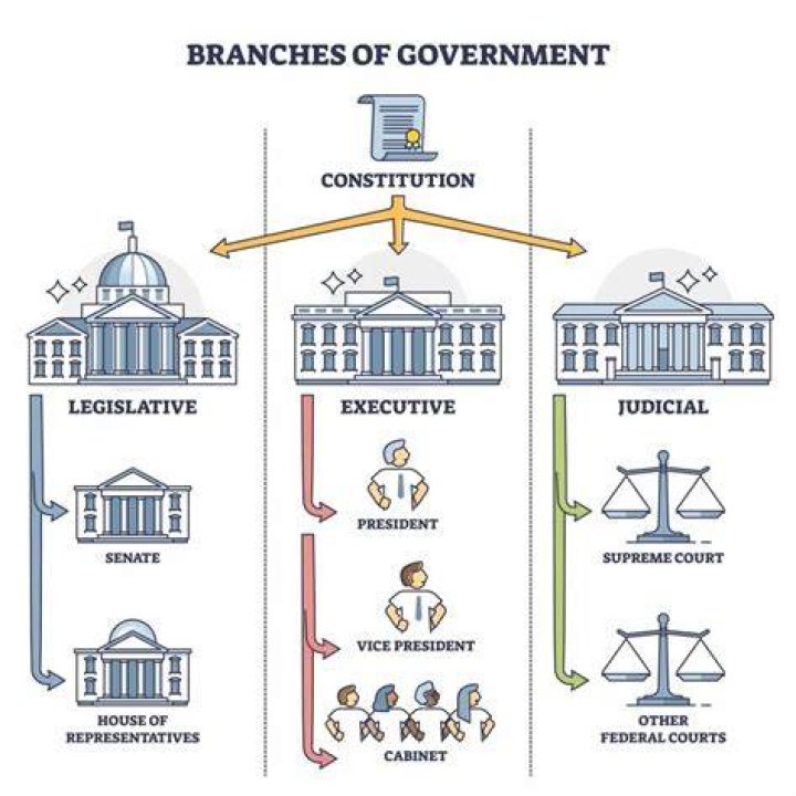 What other name does the federal government have?