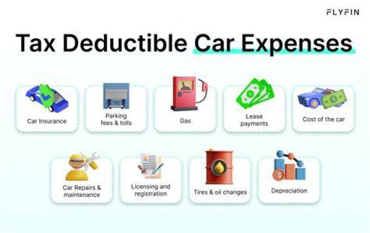 What part of a car purchase is tax deductible?
