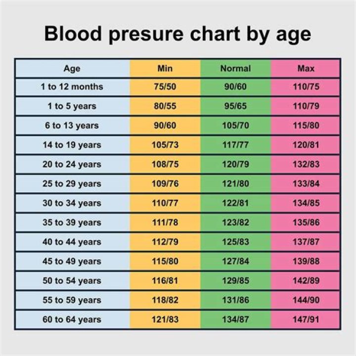 What percentage of 40 year old men are married?