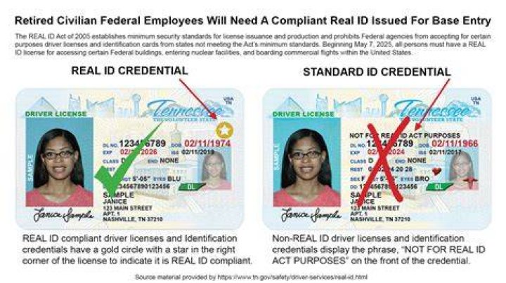 What photo ID means?