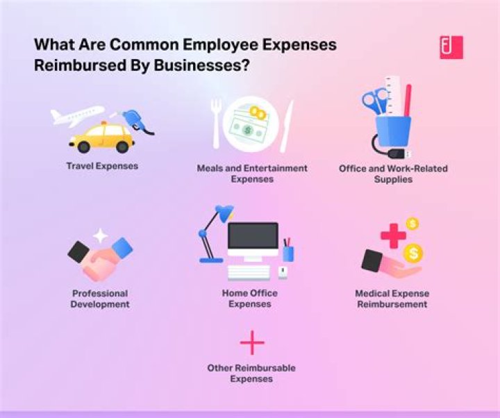 What qualifies for unreimbursed employee expenses?