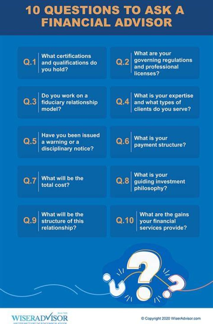 What questions will a financial advisor ask?