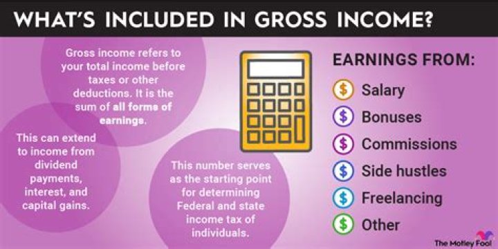 What should be included in gross income?