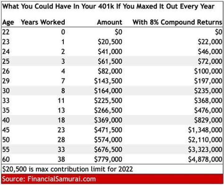 What should my retirement contribution be?