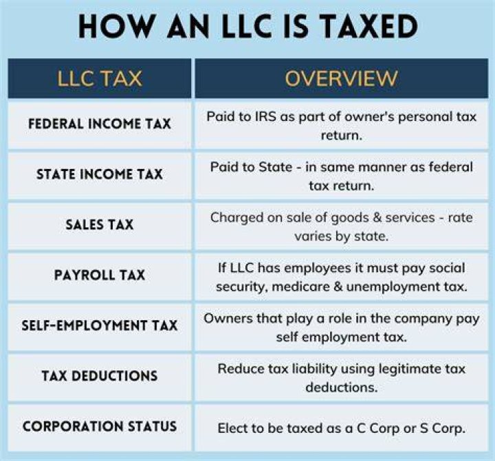 What taxes does an LLC pay in California?