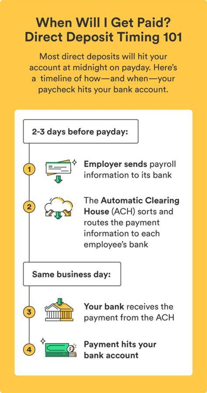 What time do direct deposits post in the morning?