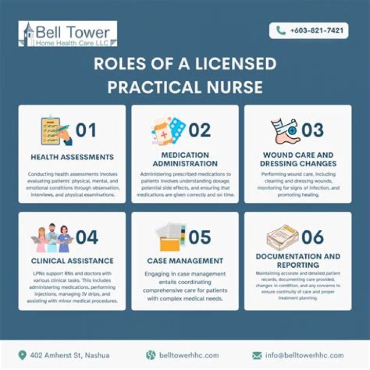 What type of services does a licensed practical nurse provide?