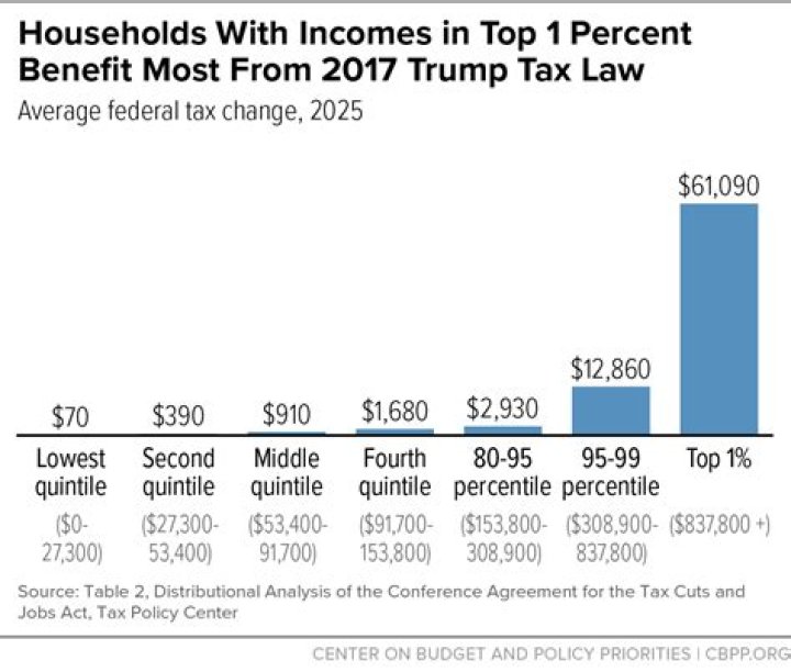 What was the tax law passed in 2017?