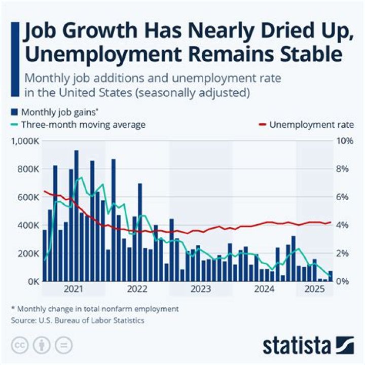 What was the unemployment 2018?