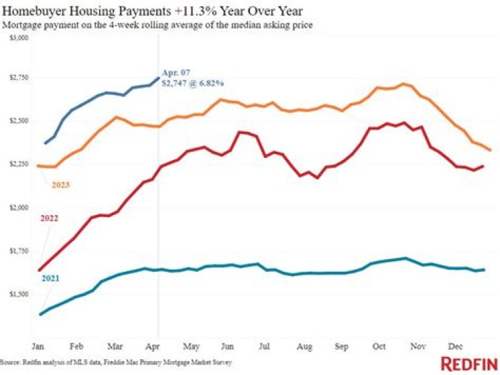 What will happen to the house market in 2021?