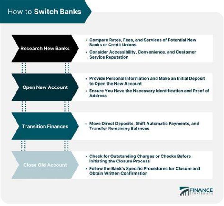 What would make you want to switch banks?