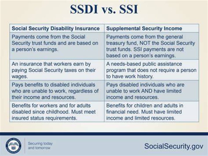 When a parent is on Social Security disability?