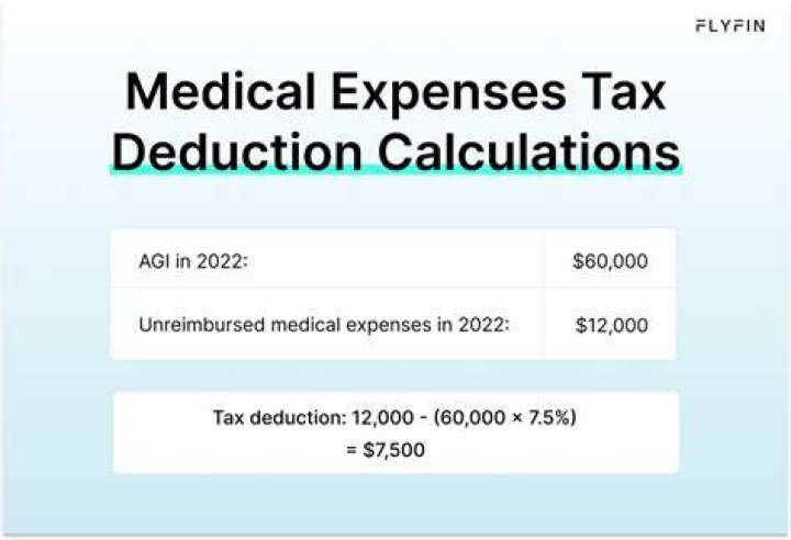When can medical expenses be deducted?