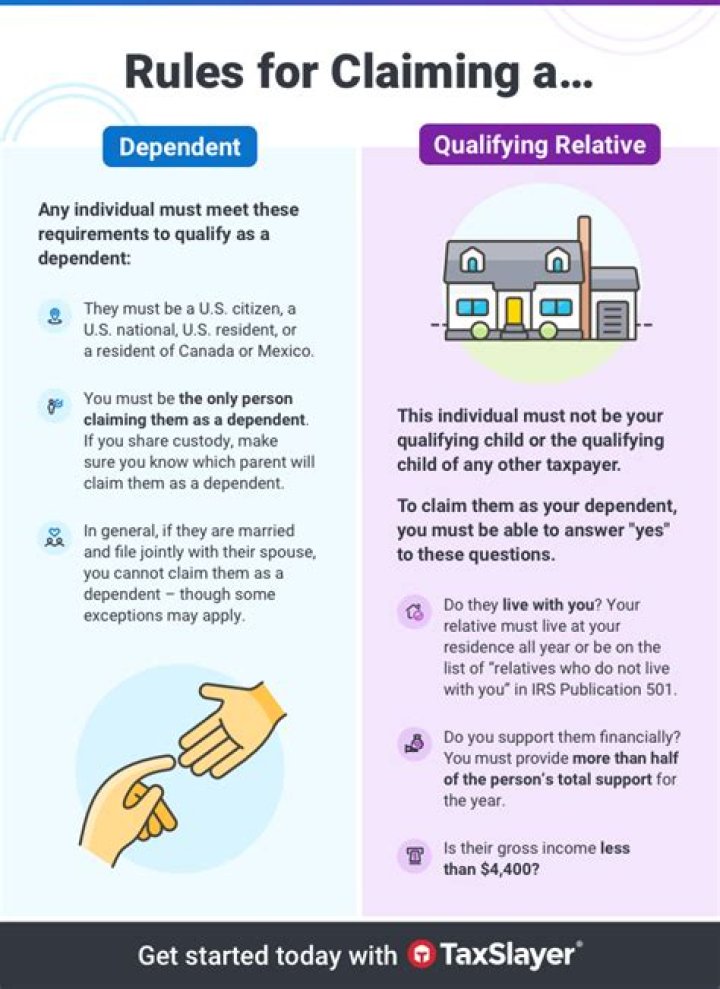 When claiming dependents on taxes do you include yourself?