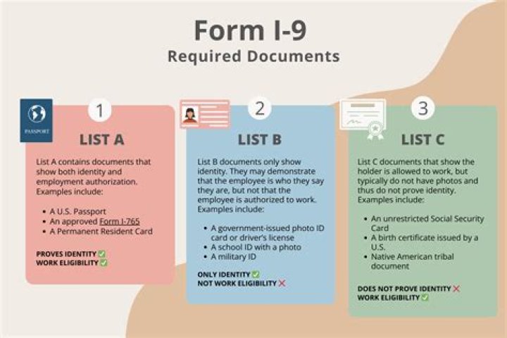 When completing i-9 forms an employer must require that all employees?