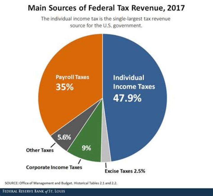 When did 2019 tax start?