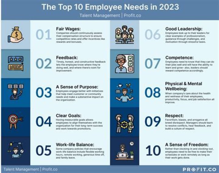 When do employees start working for the employer?
