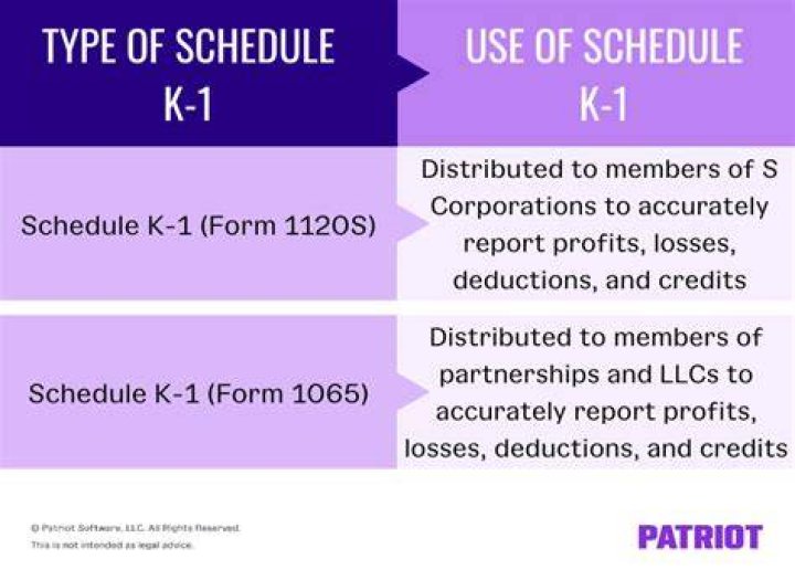 When do single owner LLCs file a Schedule K-1?