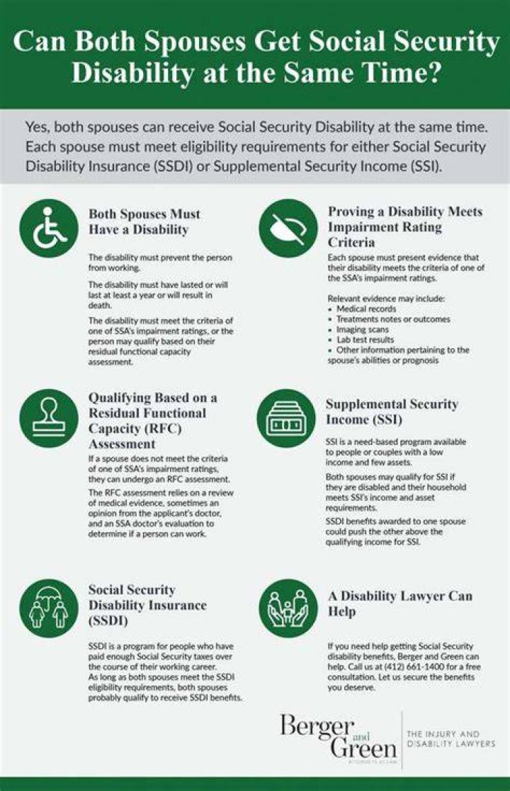 When do spouses get Social Security disability benefits?
