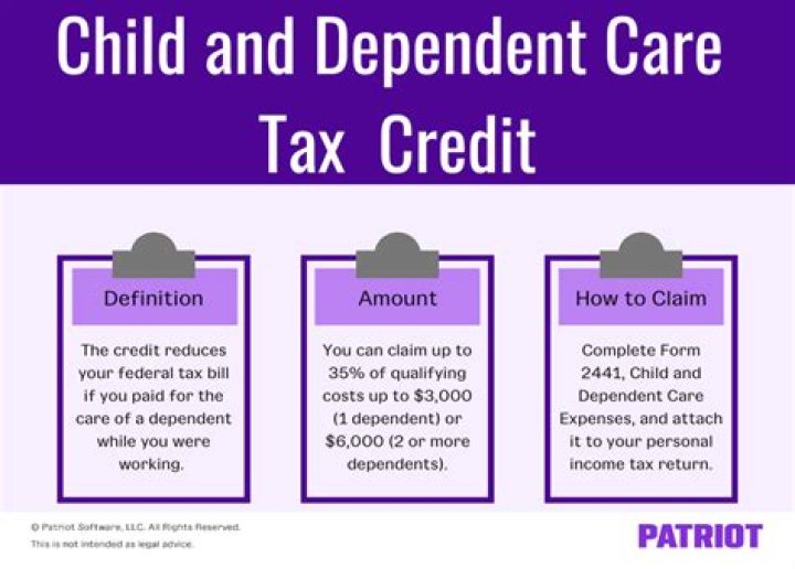 When do you claim a child as a dependent?