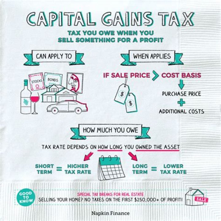 When do you have a capital gain when you sell a property?