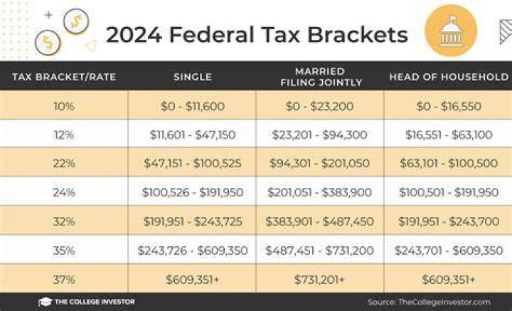 When do you have to pay federal taxes in 2018?