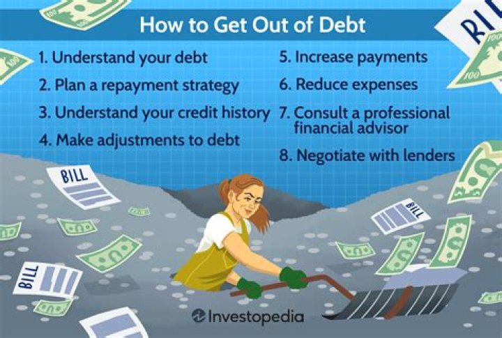 When does a company go out of business do I owe debt to?