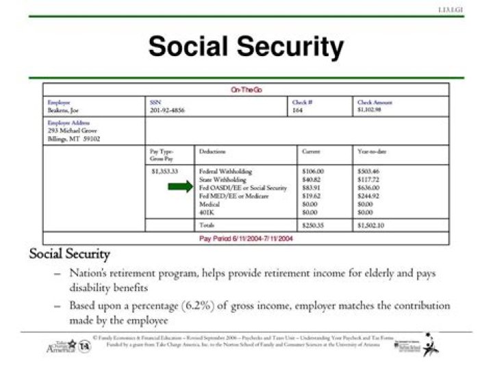 When does Social Security have to be included in gross income?