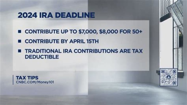 When is the deadline to contribute to an IRA?