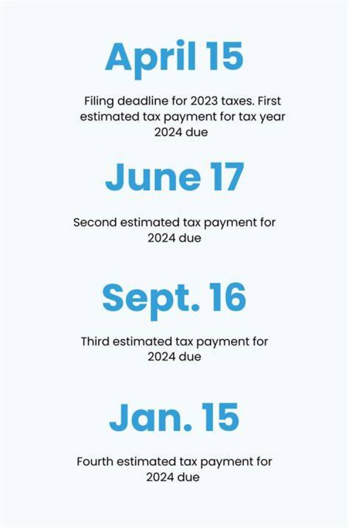 When is the due date for estimated tax payments?