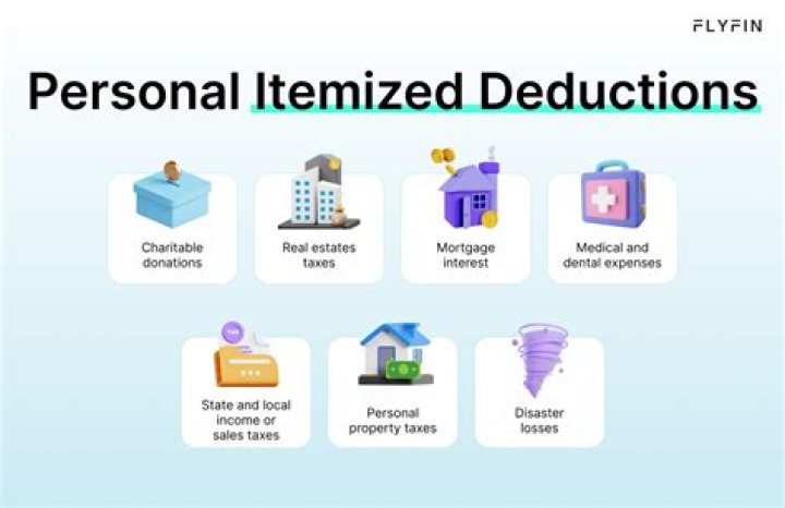 When should I itemize my deductions?