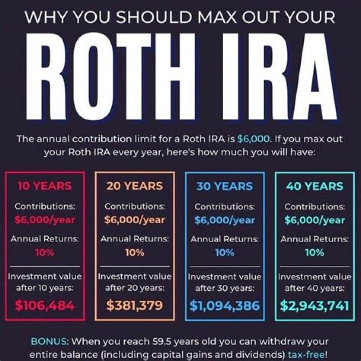 When should I put money in my IRA?