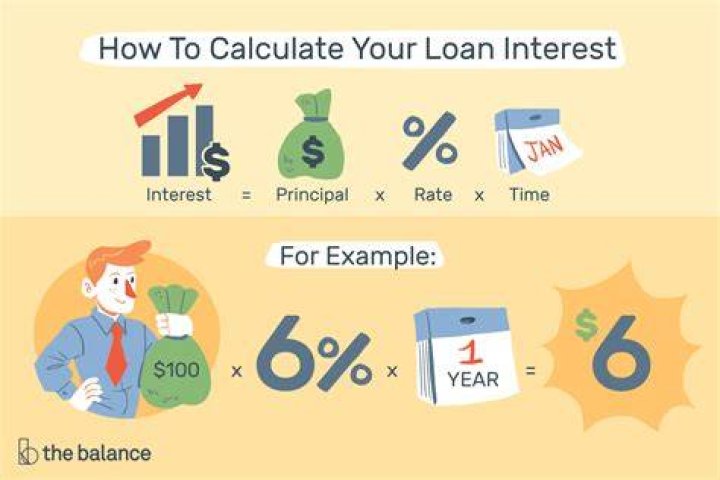 When should you impute interest on a loan?