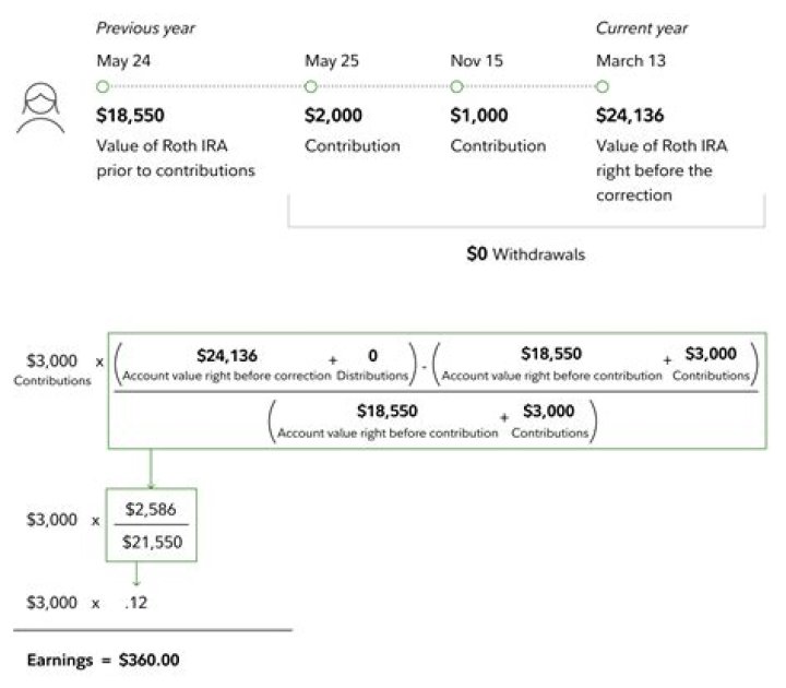 When to withdraw excess contributions from Roth IRA?