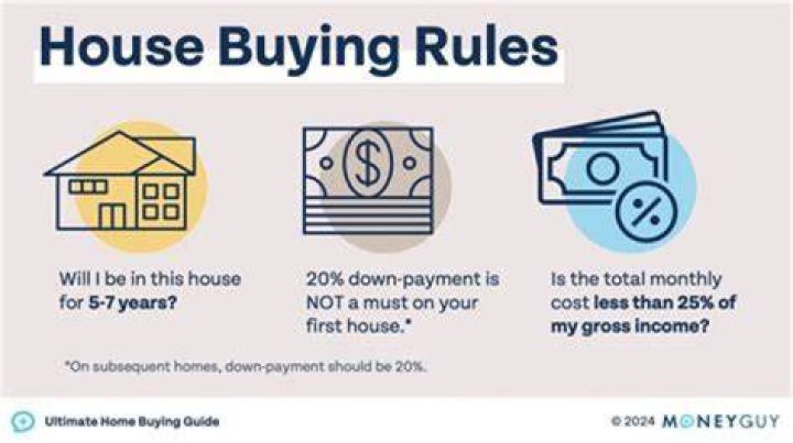 When you buy a house do you pay upfront?