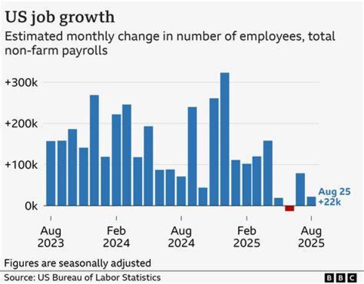 Where can I find New York state government payrolls?
