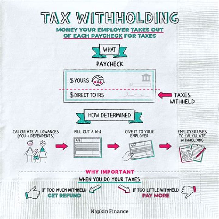 Where can I find total payments and withholding?
