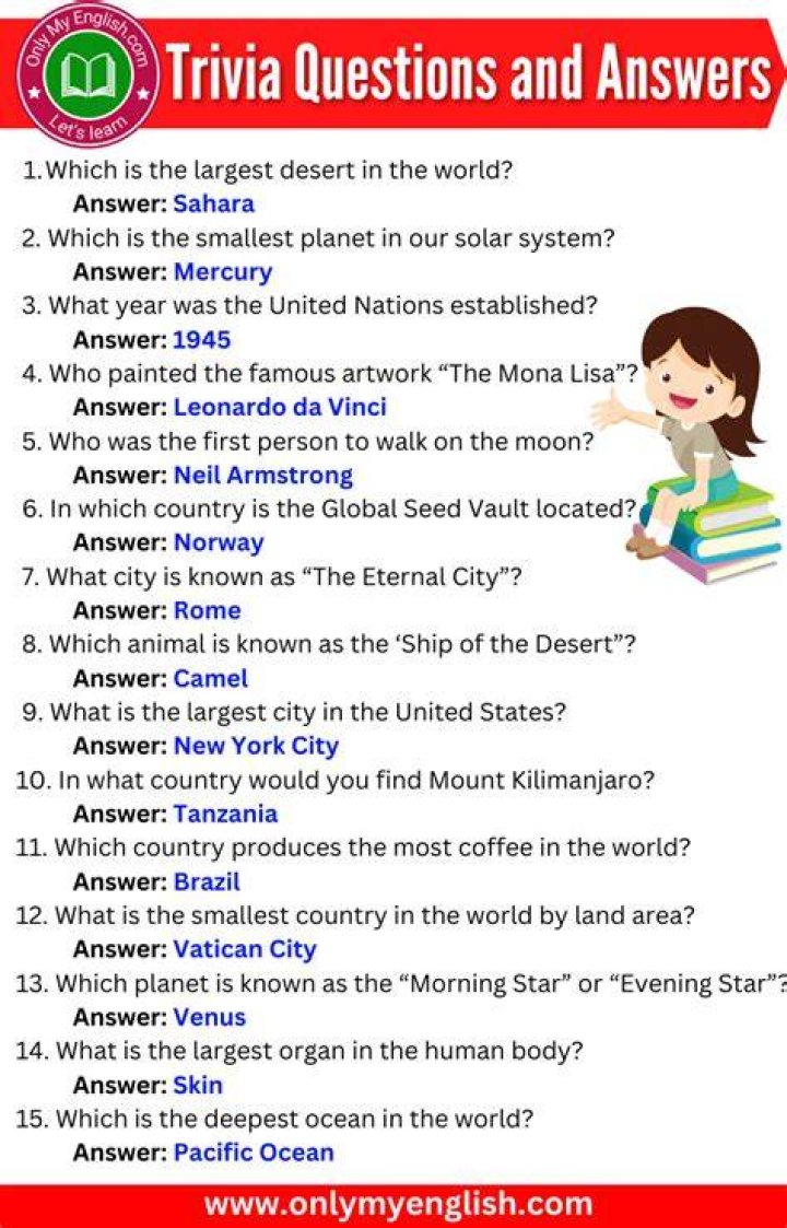 Where can I get the best answers to my questions?