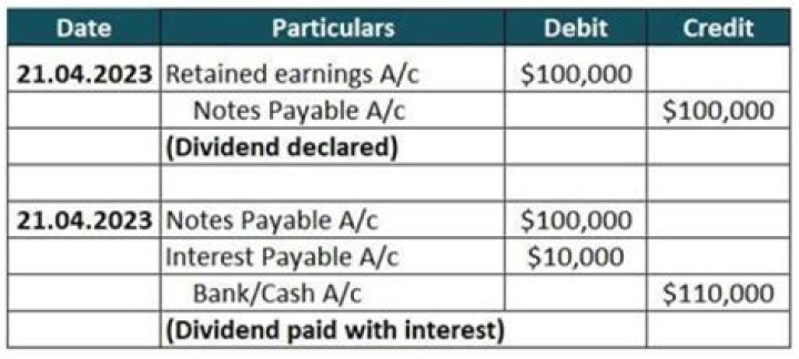Where do I report patronage dividends?
