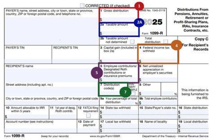Where does 1099-R income go on 1040?