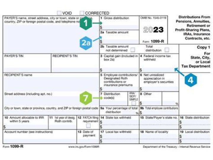 Where does a disability distribution go on a Form 1099?