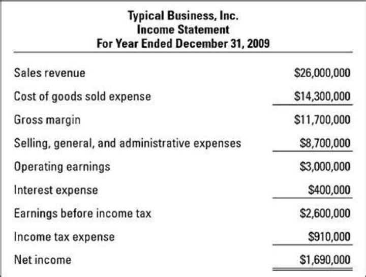 Where does sales tax go on income statement?