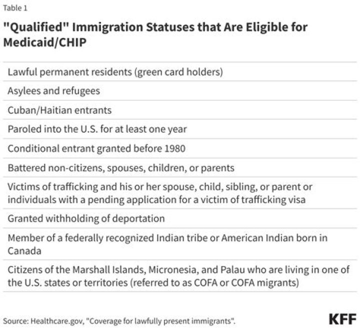 Which immigrants are eligible for Medicaid?