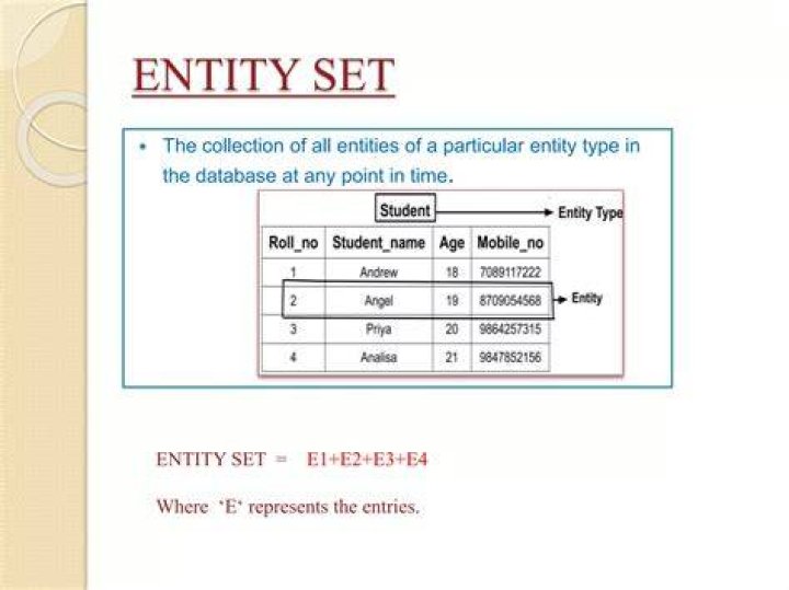 Which is an entity, entity type and entity set?