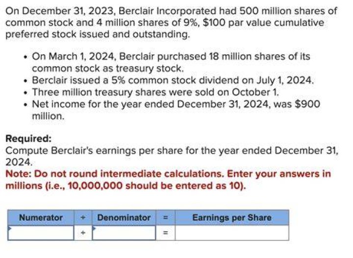 Which shares of the company are issued at free of cost?