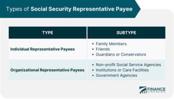 Who can be your payee for Social Security?