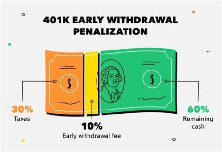 Who charges the 10 penalty on 401k withdrawal?