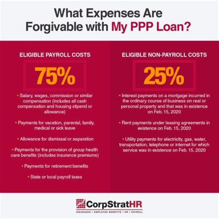 Who do I talk to about my PPP loan?