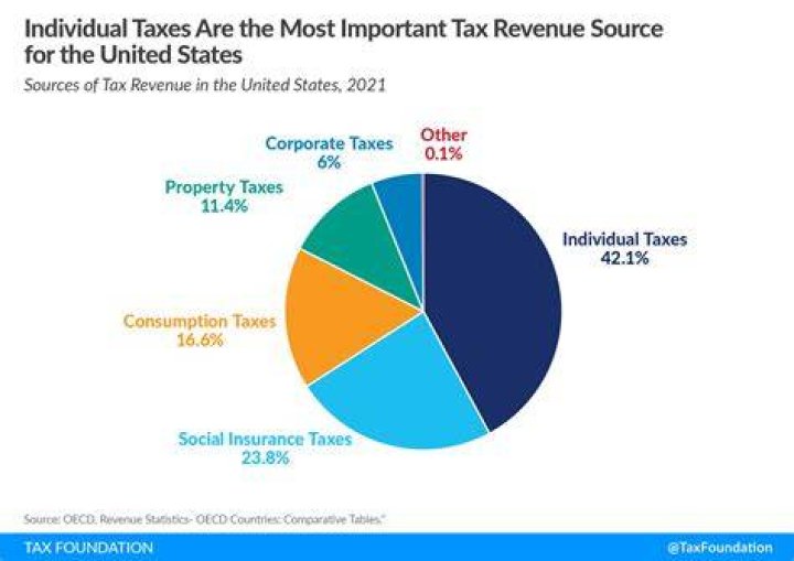 Who has to file American taxes?